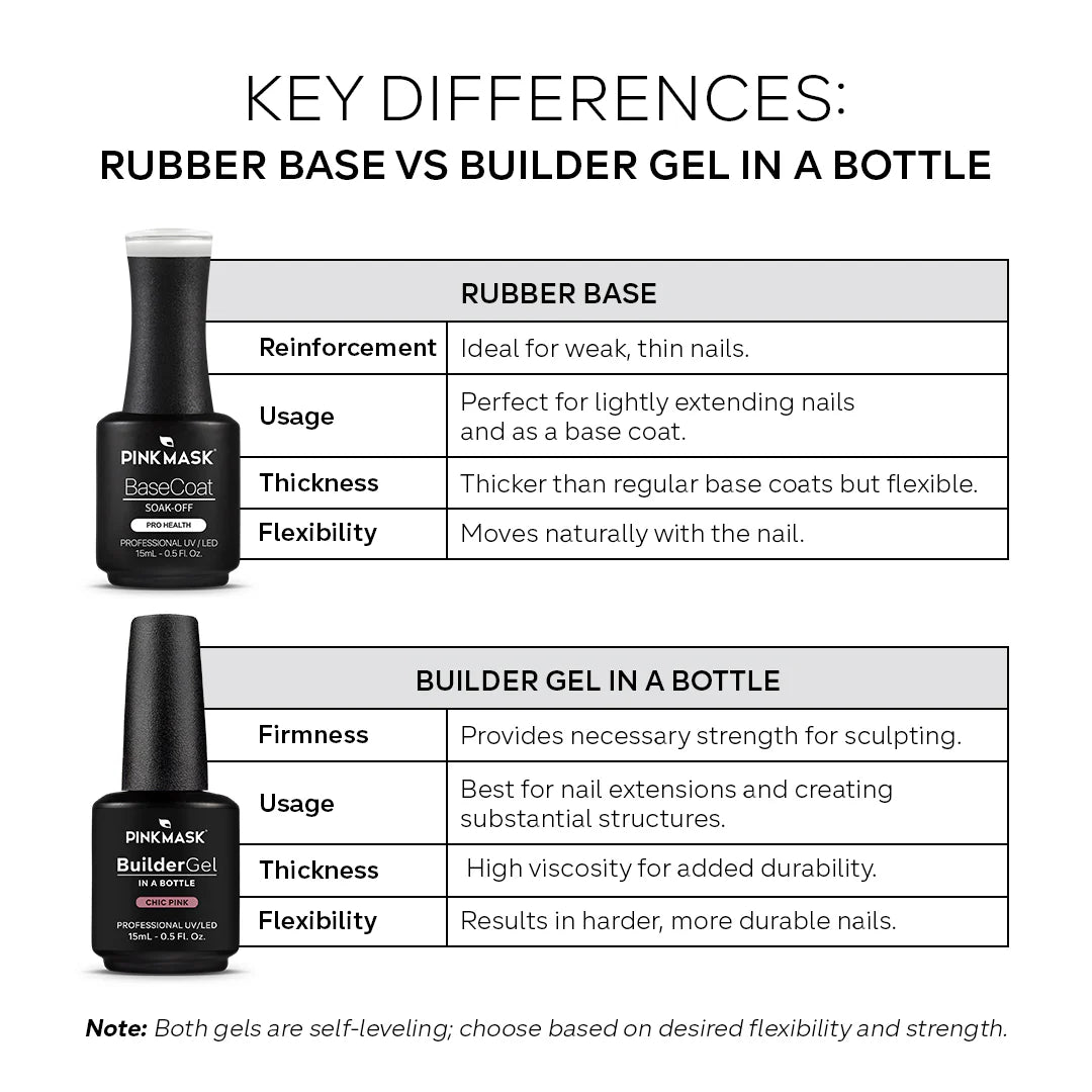 Builder Gel in a Bottle - Clear Pink