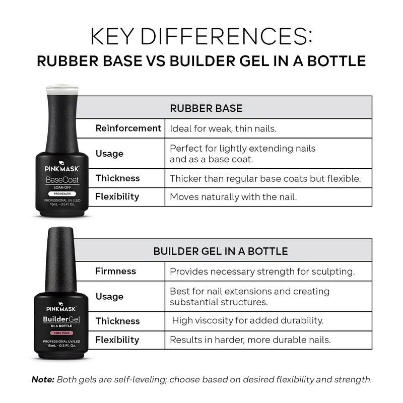 Builder Gel in a Bottle - Light Nude