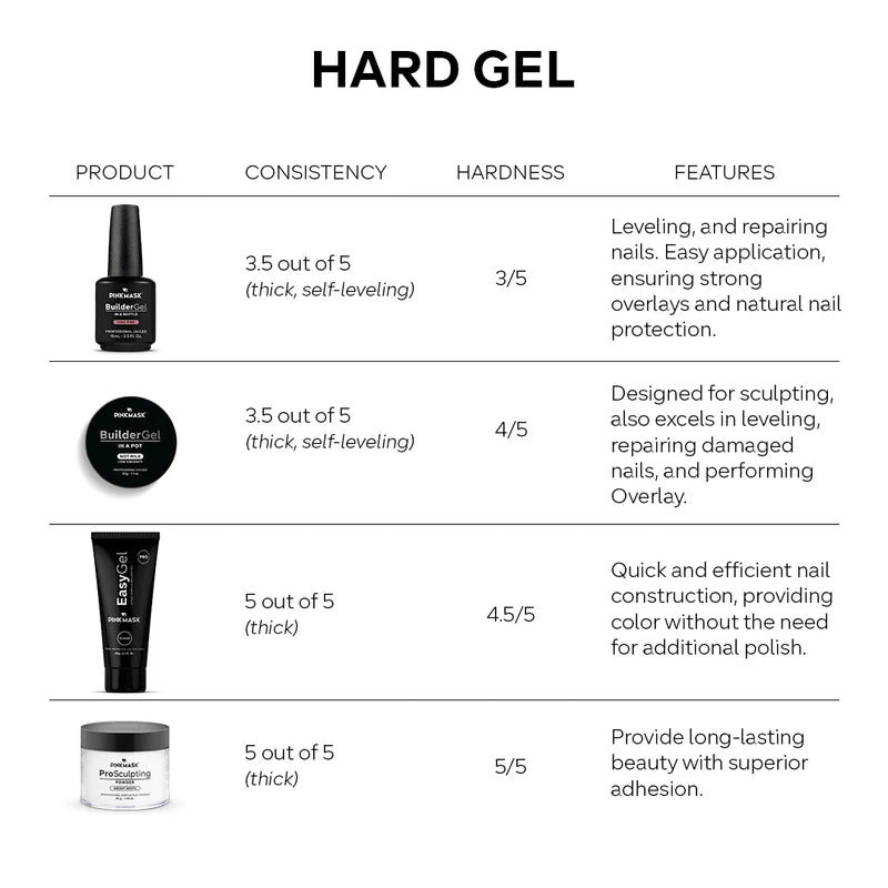 Easy Gel – Sparkly Blue - 2 oz