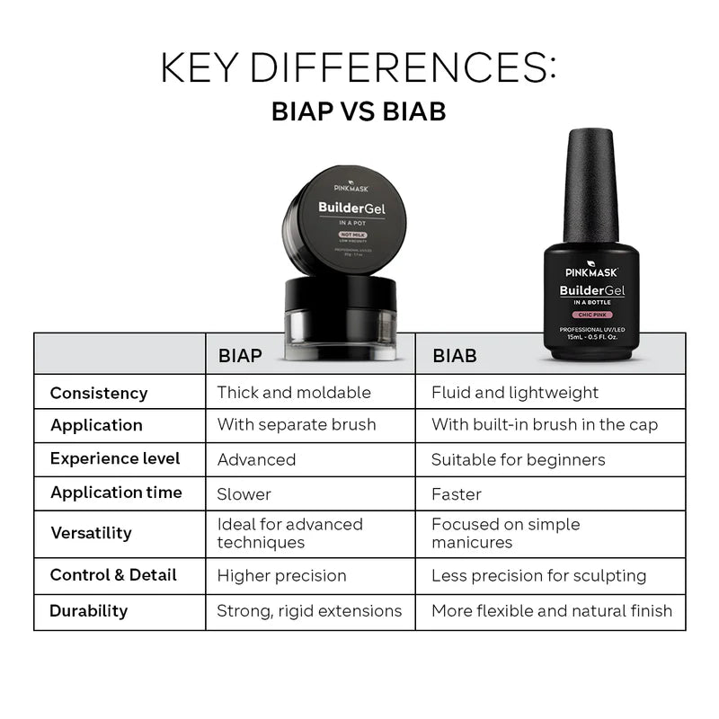Builder Gel in a Pot - Natural Sole