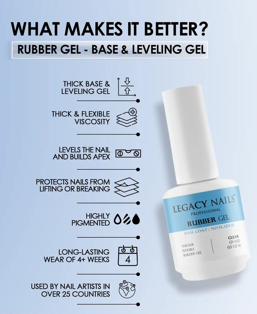 Rubber Base Gel - Baby White